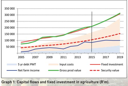 Financing - a partnership between the producer and the financier - especially during hard times