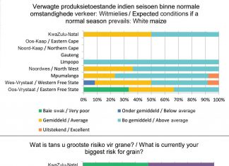 Inligting – neem deel en vind baat