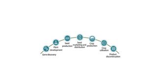 Preserving bt technology through stewardship
