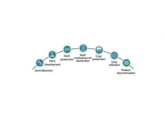 Preserving bt technology through stewardship