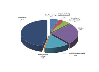 Olie steek dieselpryse aan die brand