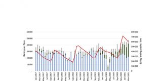 Outlook uncertain amidst global market turmoil and COVID disruptions