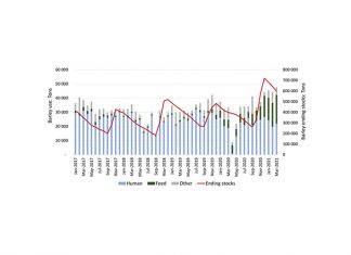Outlook uncertain amidst global market turmoil and COVID disruptions