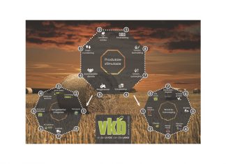 Investering in nywerhede ʼn langtermynstrategie