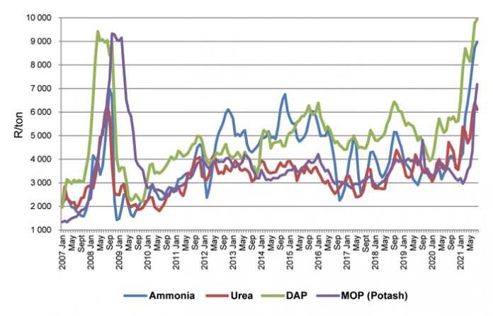 Record high fertiliser prices threaten profitability - SA Grain