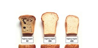Hoe gemaak met ’n lae koringvalgetal?