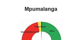 Mpumalanga: April 2022 – Winsgewendheidberamings vir 2022/2023-seisoen