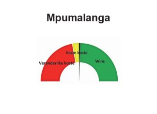 Mpumalanga: April 2022 – Winsgewendheidberamings vir 2022/2023-seisoen