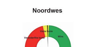 Noordwes: April 2022 – Winsgewendheidberamings vir die 2022/2023-seisoen