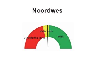 Noordwes: April 2022 – Winsgewendheidberamings vir die 2022/2023-seisoen