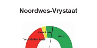Noordwes-Vrystaat: April 2022 – Winsgewendheidberamings vir die 2022/2023-seisoen
