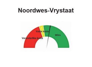 Noordwes-Vrystaat: April 2022 – Winsgewendheidberamings vir die 2022/2023-seisoen