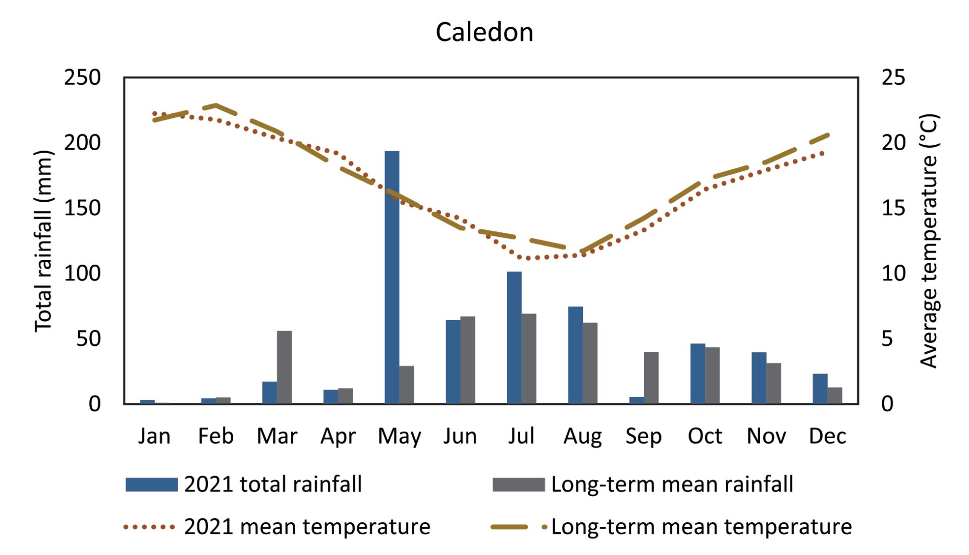 Grain nitrogen content – taking a closer look - SA Grain