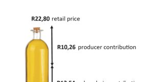 Are producers causing prices to rise?