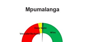 Mpumalanga: Junie 2022 – Winsgewendheidberamings vir die 2022/2023-seisoen