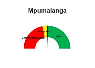 Mpumalanga: Junie 2022 – Winsgewendheidberamings vir die 2022/2023-seisoen