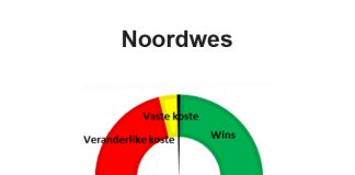 Noordwes: Junie 2022 – Winsgewendheidberamings vir die 2022/2023-seisoen