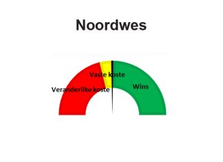 Noordwes: Junie 2022 – Winsgewendheidberamings vir die 2022/2023-seisoen