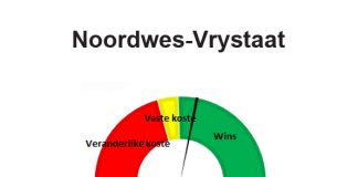 Noordwes-Vrystaat: Junie 2022 – Winsgewendheidberamings vir die 2022/2023-seisoen