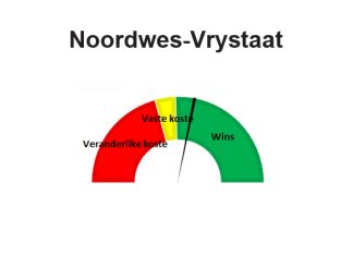 Noordwes-Vrystaat: Junie 2022 – Winsgewendheidberamings vir die 2022/2023-seisoen