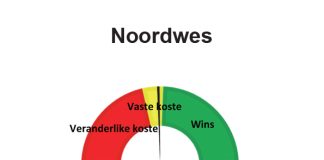 Noordwes: Mei 2022 – Insetkostestygings: Winsgewendheidberamings vir die 2022/2023-seisoen