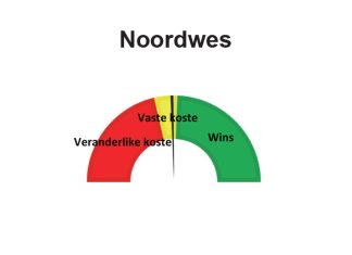 Noordwes: Mei 2022 – Insetkostestygings: Winsgewendheidberamings vir die 2022/2023-seisoen