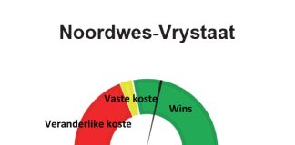 Noordwes-Vrystaat: Mei 2022 – Insetkostestygings: Winsgewendheidberamings vir die 2022/2023-seisoen