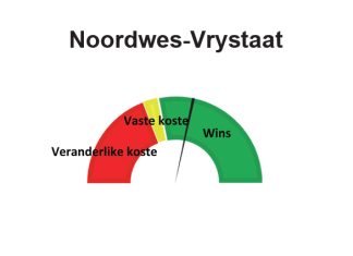 Noordwes-Vrystaat: Mei 2022 – Insetkostestygings: Winsgewendheidberamings vir die 2022/2023-seisoen
