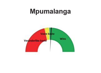 Mpumalanga: Julie 2022 – winsgewendheidberamings vir die 2022/2023-seisoen