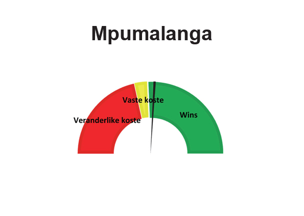 Mpumalanga: Julie 2022 – winsgewendheidberamings vir die 2022/2023-seisoen