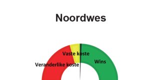 Noordwes: Julie 2022 – winsgewendheidberamings vir die 2022/2023-seisoen