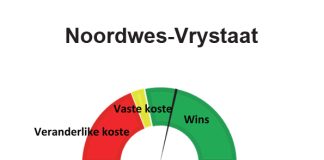 Noordwes-Vrystaat: Julie 2022 – winsgewendheidberamings vir die 2022/2023-seisoen