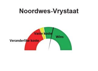 Noordwes-Vrystaat: Julie 2022 – winsgewendheidberamings vir die 2022/2023-seisoen