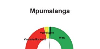 Mpumalanga: Augustus 2022 – winsgewendheidberamings vir die 2022/2023-seisoen