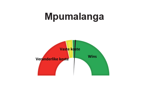 Mpumalanga: Augustus 2022 – winsgewendheidberamings vir die 2022/2023-seisoen