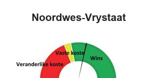 Noordwes-Vrystaat: Augustus 2022 – winsgewendheidberamings vir die 2022/2023-seisoen