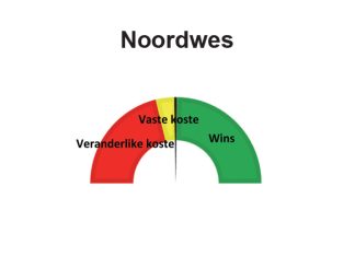 Noordwes: Augustus 2022 – winsgewendheidberamings vir die 2022/2023-seisoen