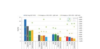 Competitions help producers stay ahead of the curve