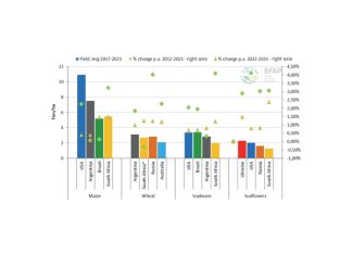 Competitions help producers stay ahead of the curve