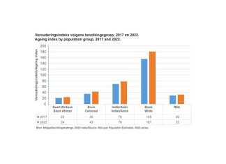 Vir ingeval of vir seker nodig?