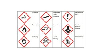 Product labels are changing – what to look out for