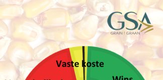 Winsgewendheid-barometers