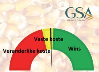 Winsgewendheid-barometers