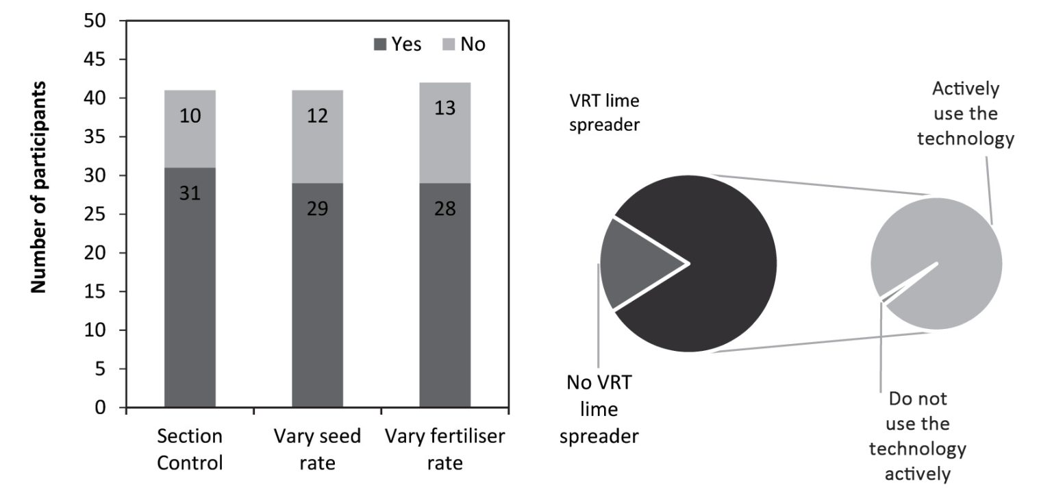 Adoption of precision agriculture in SA: insights from a national ...