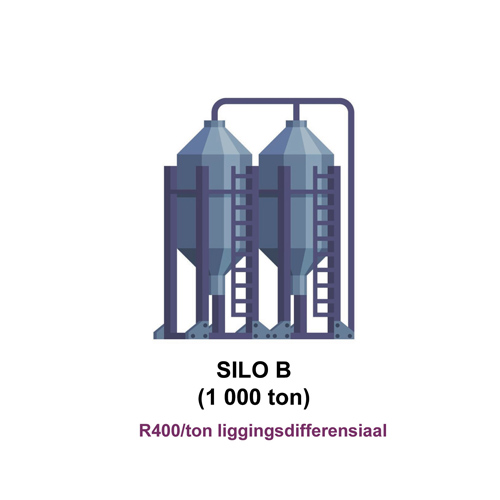 Wat is die rede vir LIGGINGSDIFFERENSIALE?