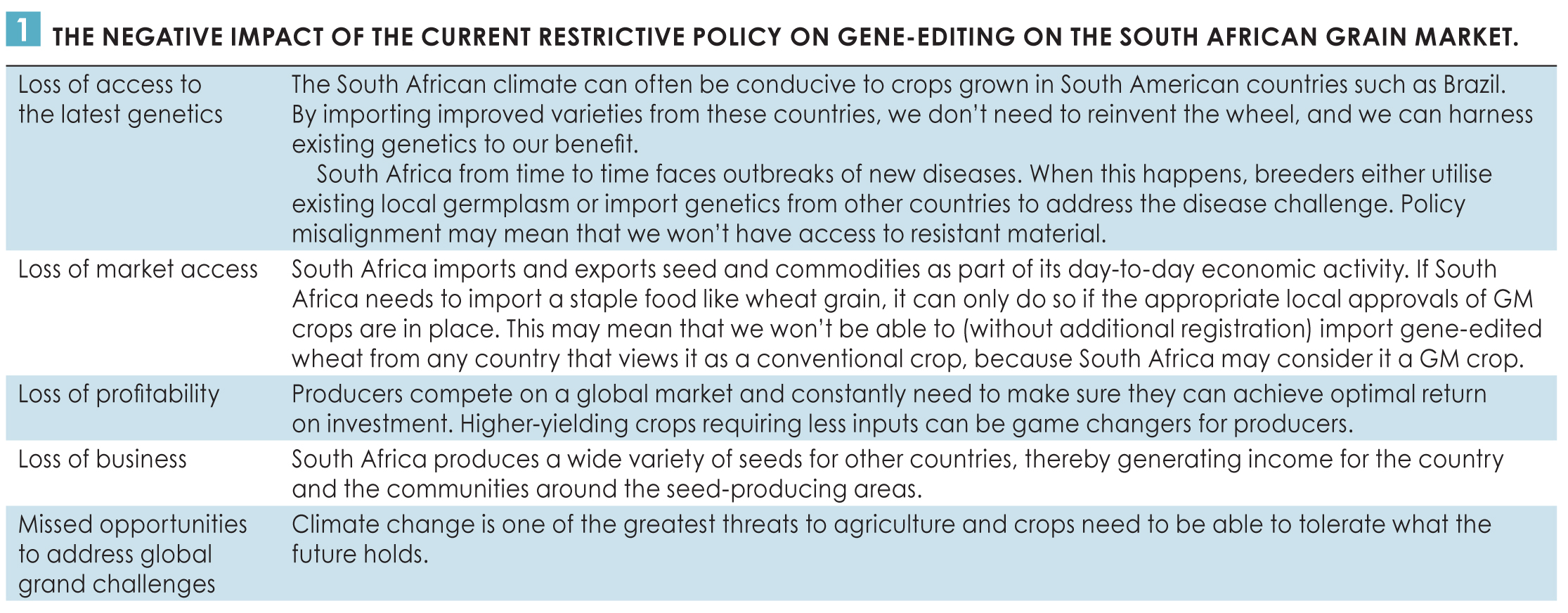 Driving the future of agriculture: why SA needs genome editing