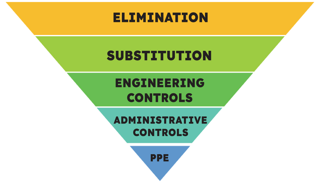 Working safely with hazardous chemicals on grain farms
