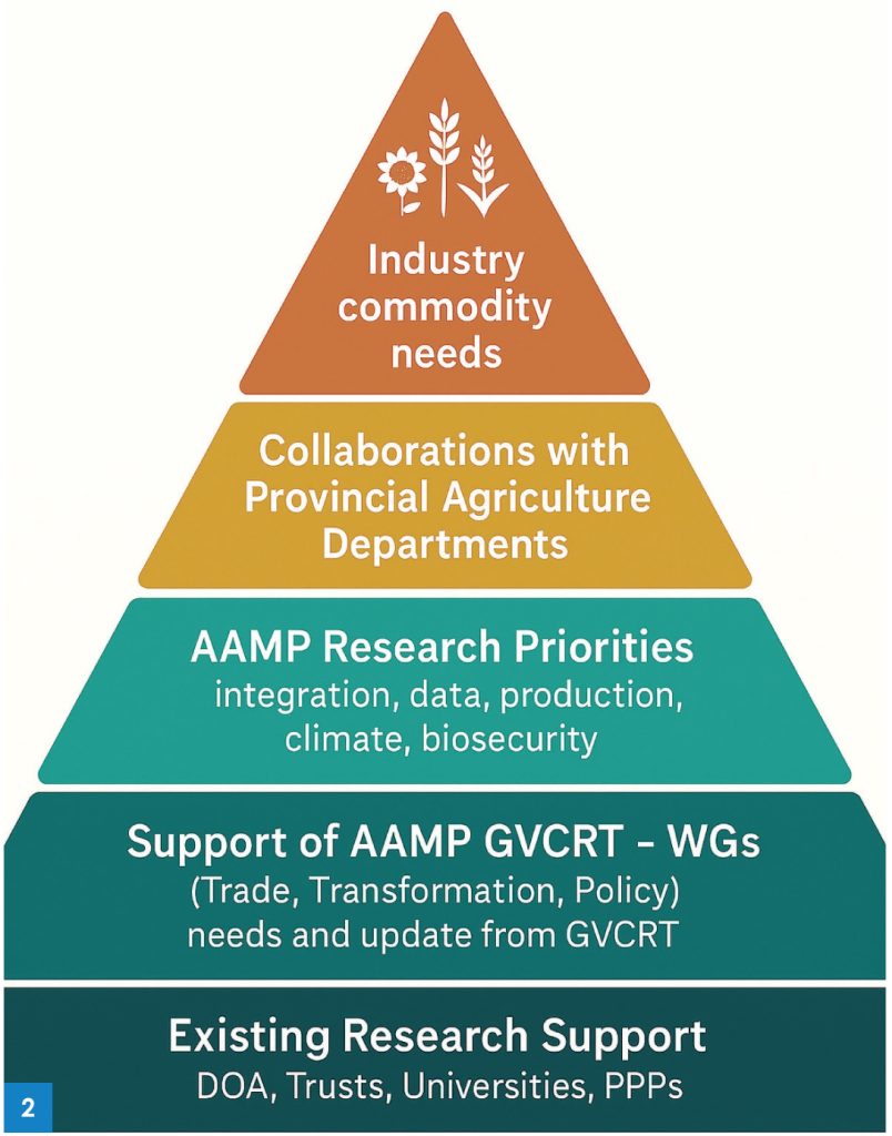 AAMP Research & Technology Working Group, building the ‘ecological ...